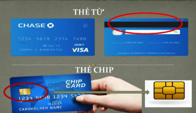 Từ 31/12 thẻ ATM từ sẽ không được sử dụng tại các điểm giao dịch trên toàn quốc